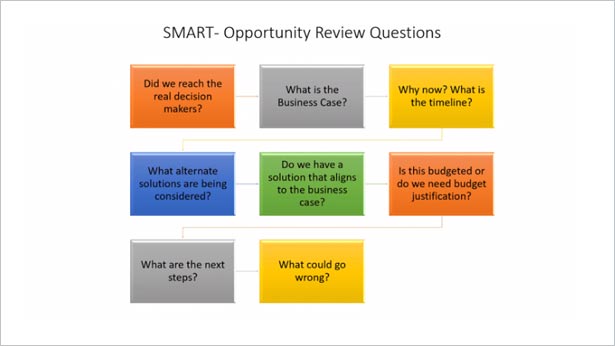 smart opportunity management sheet asset screenshot